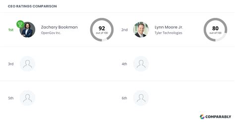 opengov competitors.